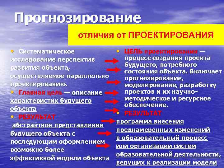 План и прогноз отличия