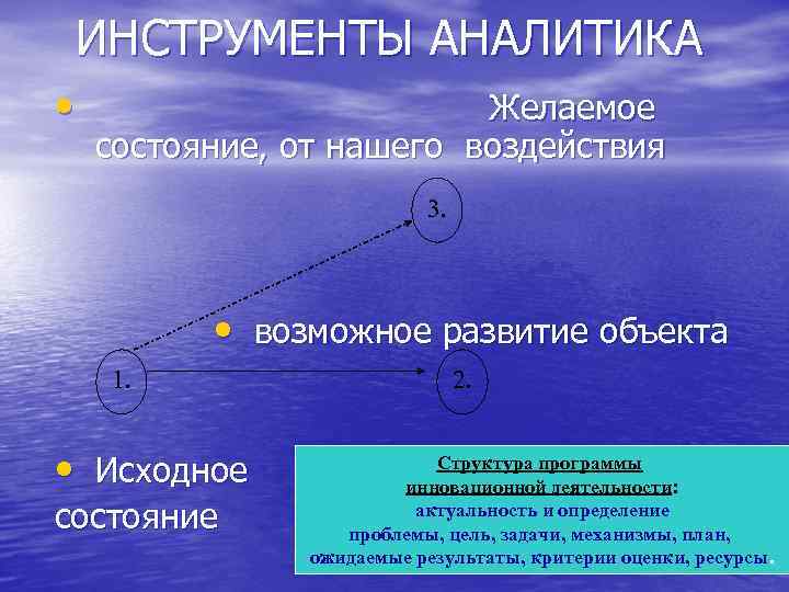 ИНСТРУМЕНТЫ АНАЛИТИКА • Желаемое состояние, от нашего воздействия 3. • возможное развитие объекта 1.