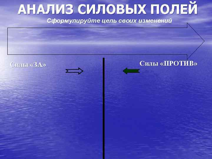 АНАЛИЗ СИЛОВЫХ ПОЛЕЙ Сформулируйте цель своих изменений Силы «ЗА» Силы «ПРОТИВ» 