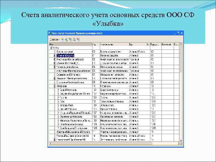 Учет основных фондов предприятия. Счет в бухгалтерии основные средства. Счета основных средств в бухгалтерском учете. Код аналитического учета. Счета для учета основных средств.