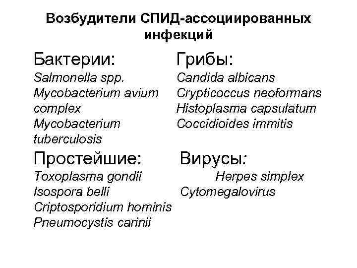 Возбудители СПИД-ассоциированных инфекций Бактерии: Грибы: Salmonella spp. Mycobacterium avium complex Mycobacterium tuberculosis Candida albicans