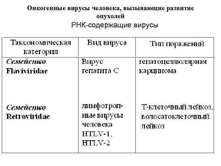 Онкогенные типы впч