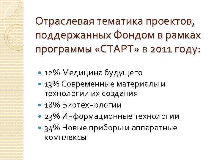 Отраслевая тематика проектов, поддержанных Фондом в рамках программы «СТАРТ» в 2011 году: 12% Медицина