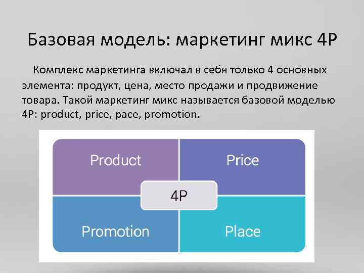 Базовая модель: маркетинг микс 4 Р Комплекс маркетинга включал в себя только 4 основных