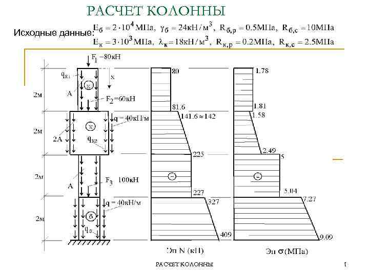 Дали расчетов. Расчет колонны. Расчет колонны первого этажа. Как рассчитать колонну. Расчет провальной колонны.