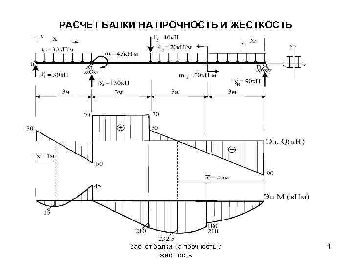 Расчет балки на прочность. Жесткость консольной балки формула. Расчет балки на прочность и жесткость при изгибе. Расчет балки на прочность формула. Прочность балки формула.