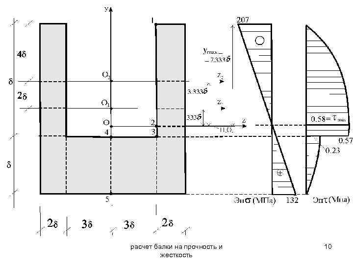 Расчет балок на прочность и жесткость. Расчет балки на прочность и жесткость. Расчет балки на жесткость. Расчет балки на прочность формула.