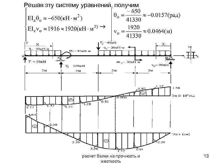 Расчет балки на прочность