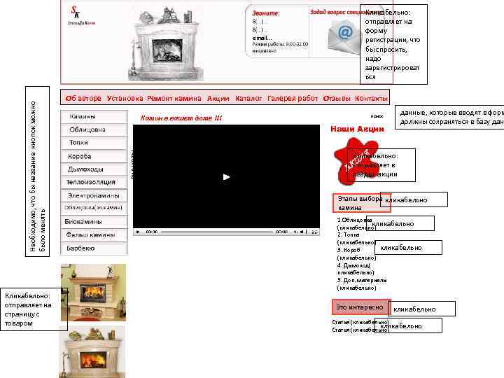Кликабельно: отправляет на страницу с товаром Об авторе Установка Ремонт камина Акции Каталог Галерея