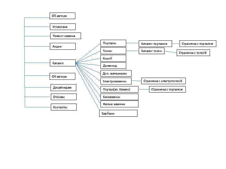 Об авторе Установка Ремонт камина Порталы Каталог порталов Топки Акции Каталог топок Страничка с