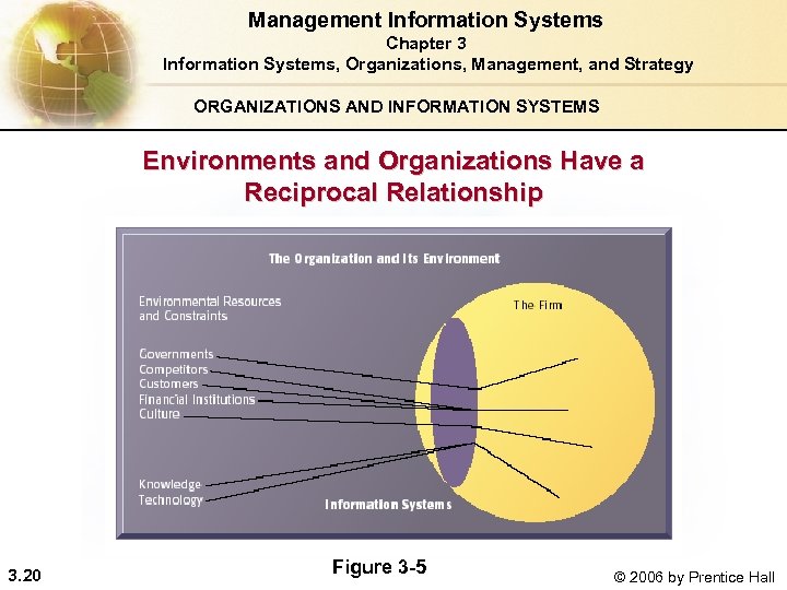 Management Information Systems Chapter 3 Information Systems, Organizations, Management, and Strategy ORGANIZATIONS AND INFORMATION