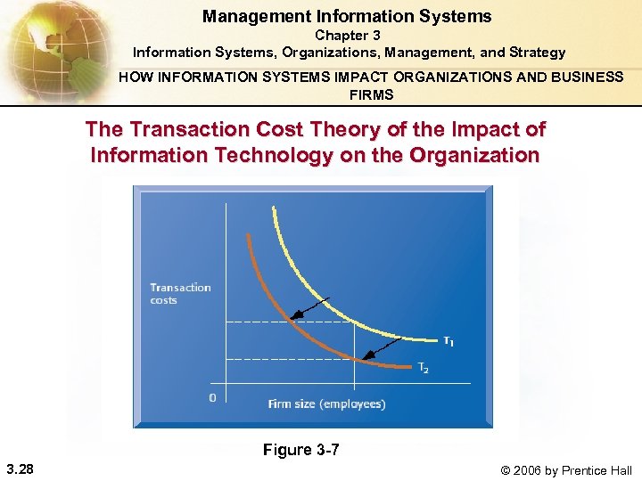 Management Information Systems Chapter 3 Information Systems, Organizations, Management, and Strategy HOW INFORMATION SYSTEMS