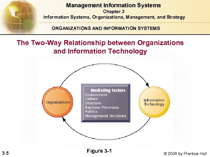 Chapter 3 Information Systems Organizations Management And Strategy