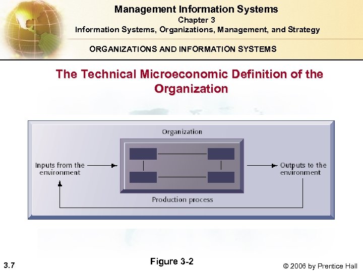 Management Information Systems Chapter 3 Information Systems, Organizations, Management, and Strategy ORGANIZATIONS AND INFORMATION