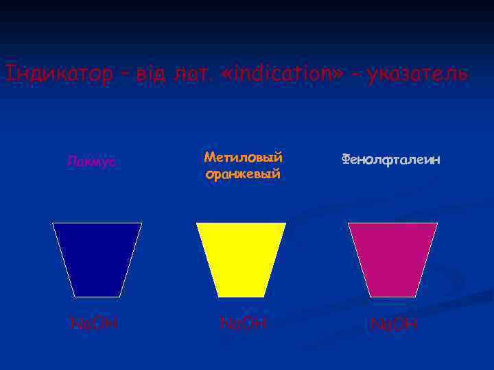Індикатор – від лат. «indication» - указатель Лакмус Метиловый оранжевый Фенолфталеин Na. OH 