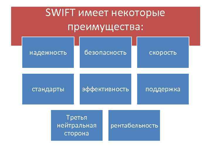 SWIFT имеет некоторые преимущества: надежность безопасность скорость стандарты эффективность поддержка Третья нейтральная сторона рентабельность