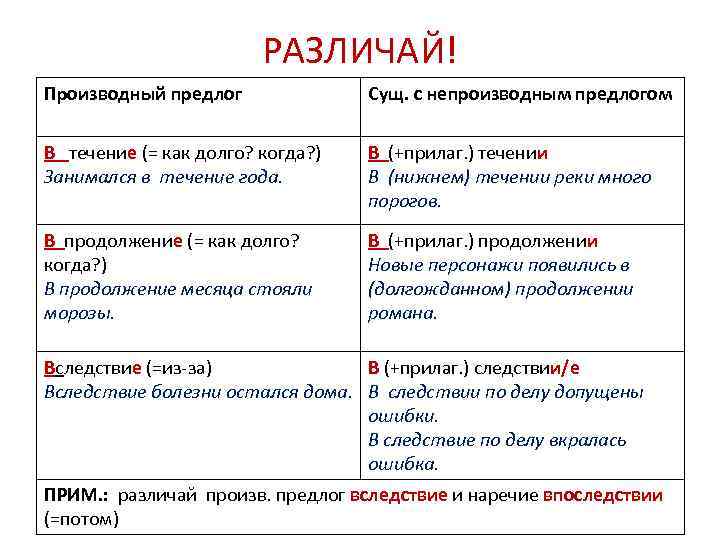 РАЗЛИЧАЙ! Производный предлог Сущ. с непроизводным предлогом В течение (= как долго? когда? )