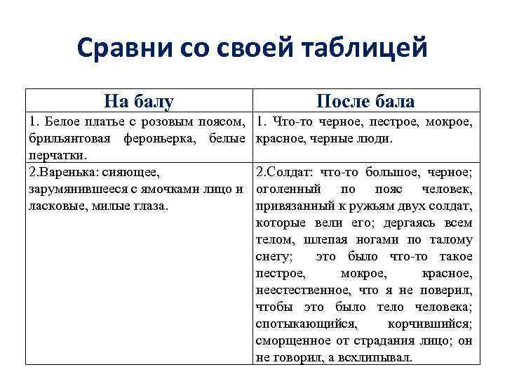 Сравни со своей таблицей На балу После бала 1. Белое платье с розовым поясом,