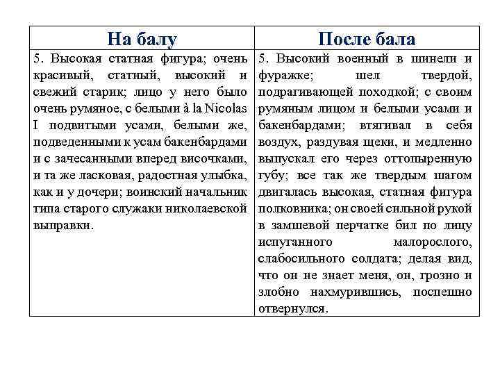 Сочинение полковник на балу и после бала 8 класс по плану представление героя внешность полковника