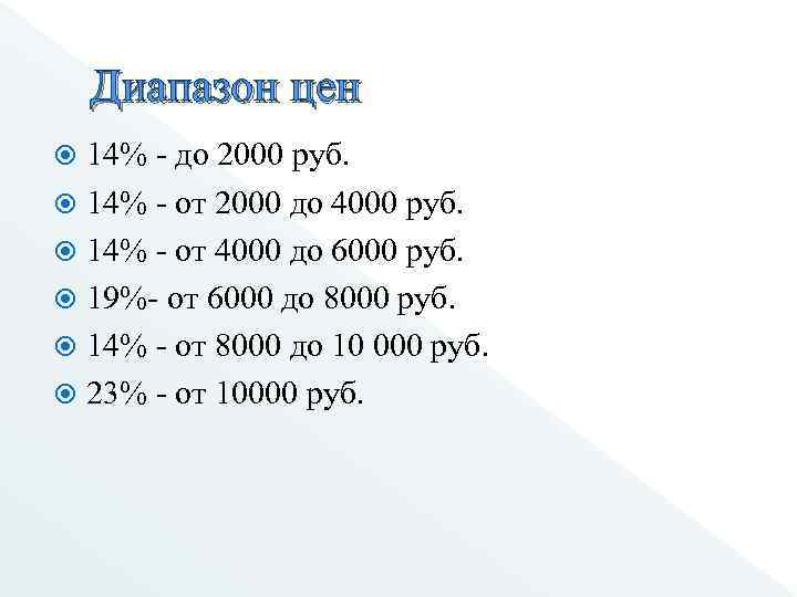 Диапазон цен 14% - до 2000 руб. 14% - от 2000 до 4000 руб.
