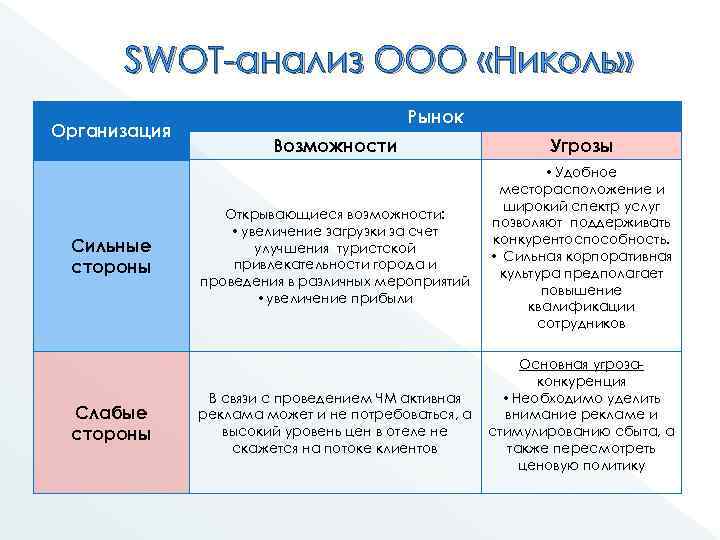 Pest swot