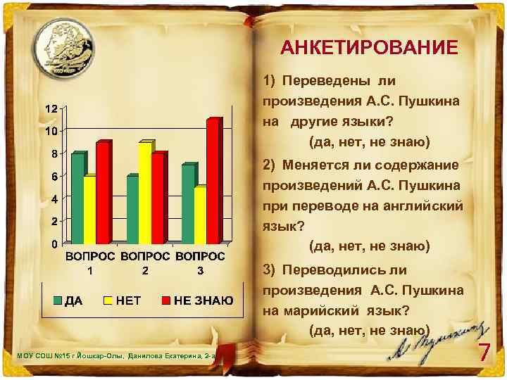 АНКЕТИРОВАНИЕ 1) Переведены ли произведения А. С. Пушкина на другие языки? (да, нет, не