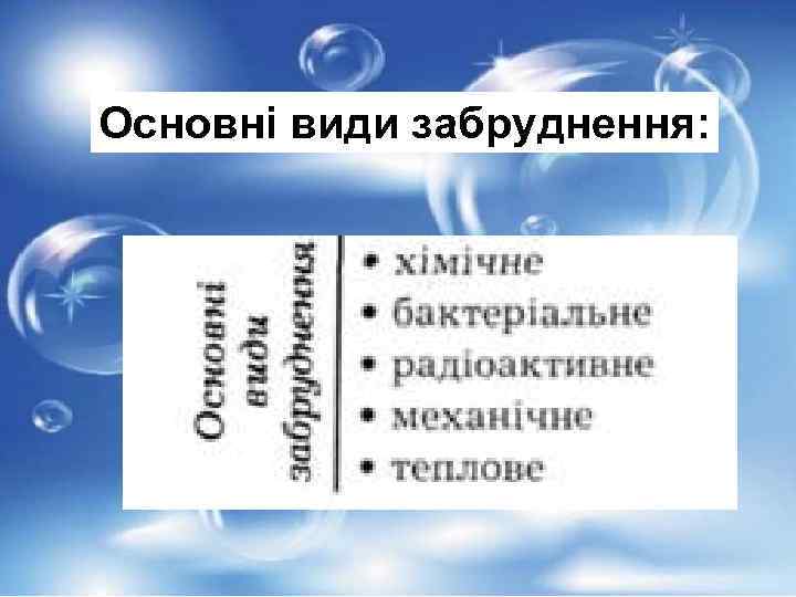 Основні види забруднення: 