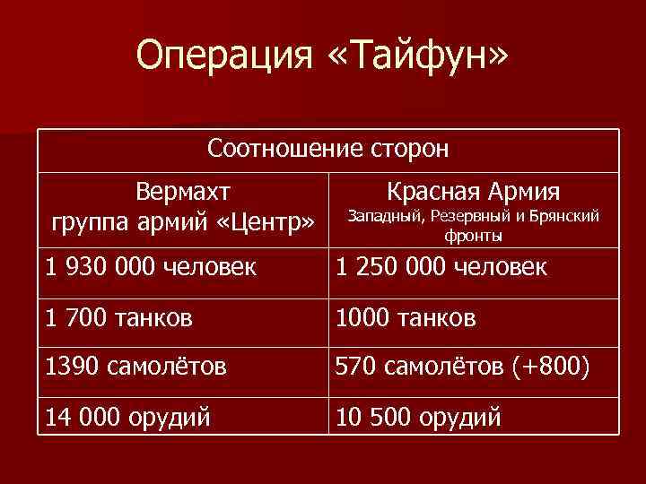 Причины вов планы и силы сторон