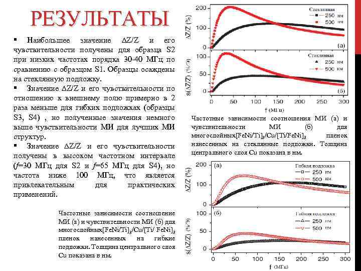 РЕЗУЛЬТАТЫ § Наибольшее значение ∆Z/Z и его чувствительности получены для образца S 2 при