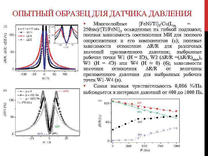 ОПЫТНЫЙ ОБРАЗЕЦ ДЛЯ ДАТЧИКА ДАВЛЕНИЯ § Многослойные [Fe. Ni/Ti]3/Cu(Lcu = 250 нм)/[Ti/Fe. Ni]3 осажденные