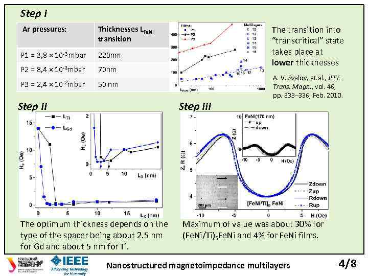 Step I Ar pressures: P 1 = 3, 8 × 10 -3 mbar 220