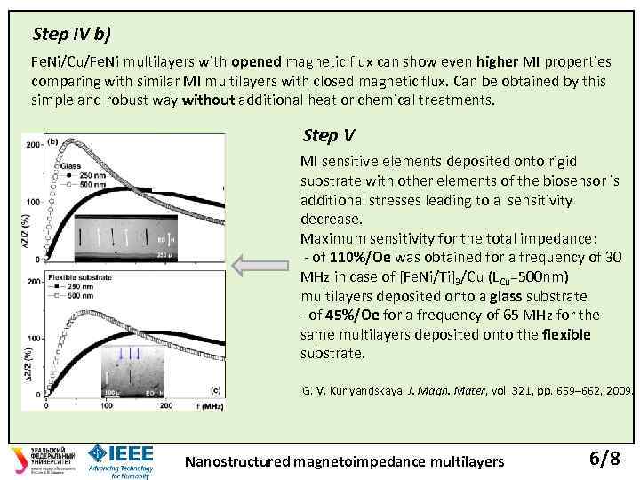 Step IV b) Fe. Ni/Cu/Fe. Ni multilayers with opened magnetic flux can show even