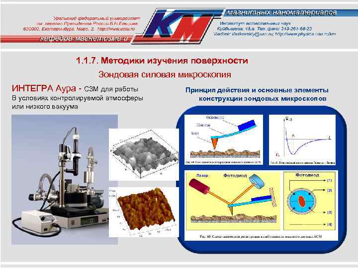 Исследование поверхностей