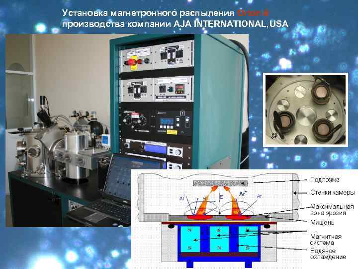 Установка магнетронного распыления Orion-8 производства компании AJA INTERNATIONAL, USA 