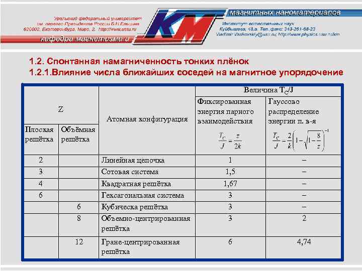 1. 2. Спонтанная намагниченность тонких плёнок 1. 2. 1. Влияние числа ближайших соседей на