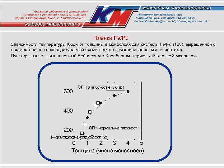 Плёнки Fe/Pd Зависимости температуры Кюри от толщины в монослоях для системы Fe/Pd (100), выращенной