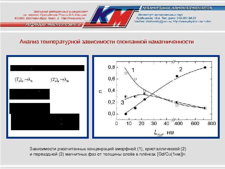 Анализ температурной зависимости спонтанной намагниченности (Tc)c c (Tc)a a Зависимости рассчитанных конценраций аморфной (1),