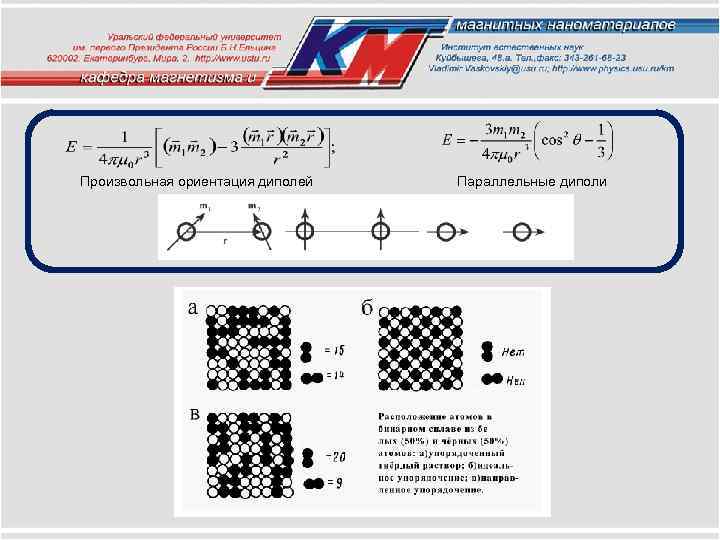 Произвольная ориентация диполей Параллельные диполи 