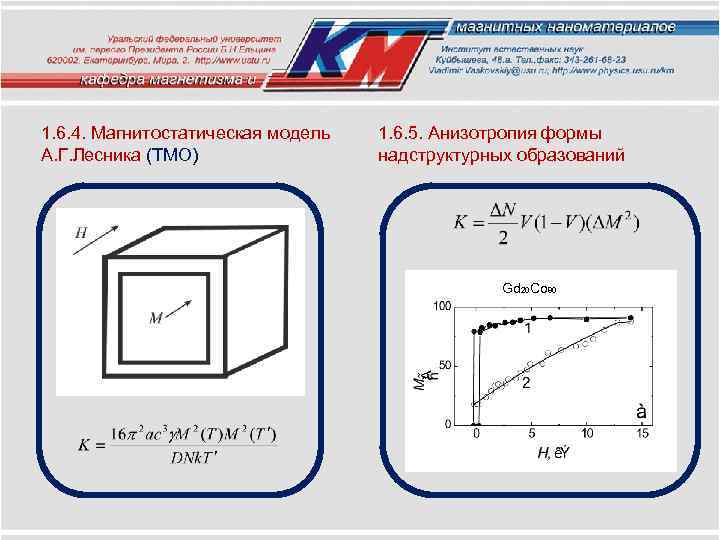 1. 6. 4. Магнитостатическая модель А. Г. Лесника (ТМО) 1. 6. 5. Анизотропия формы