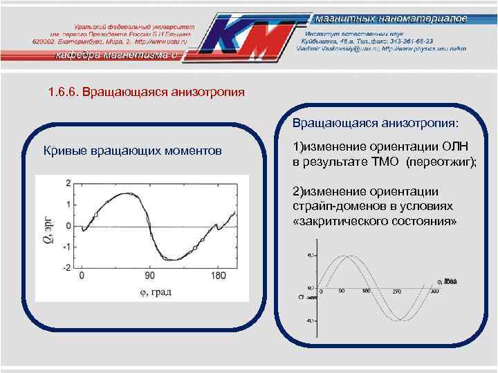 1. 6. 6. Вращающаяся анизотропия: Кривые вращающих моментов 1)изменение ориентации ОЛН в результате ТМО