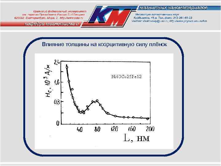 Влияние толщины на коэрцитивную силу плёнок 