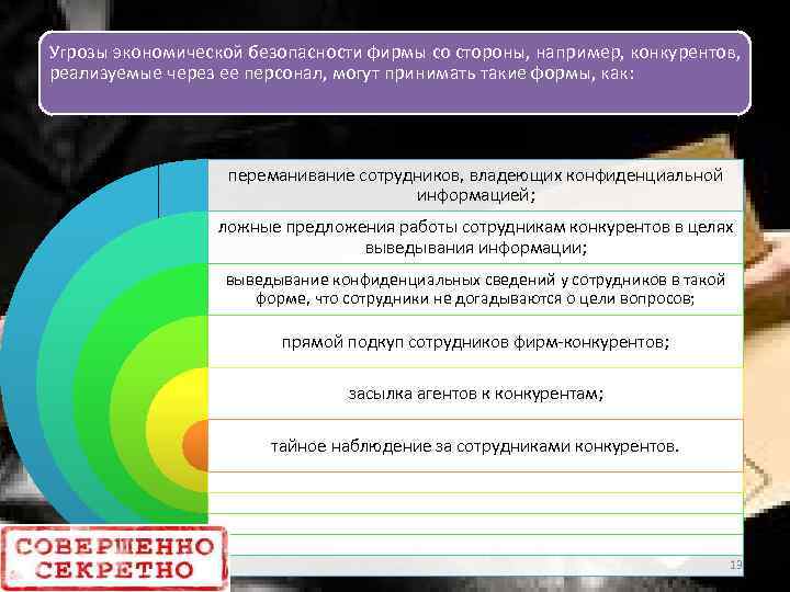 Угрозы экономической безопасности фирмы со стороны, например, конкурентов, реализуемые через ее персонал, могут принимать