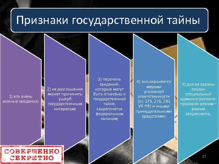 Признаки государственной тайны. Понятие и признаки гос тайны. Понятие и специфические признаки государственной тайны.. Охрана государственной тайны.