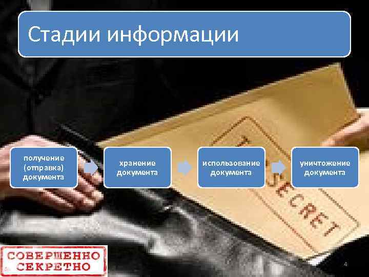 Стадии информации получение (отправка) документа хранение документа использование документа уничтожение документа 4 
