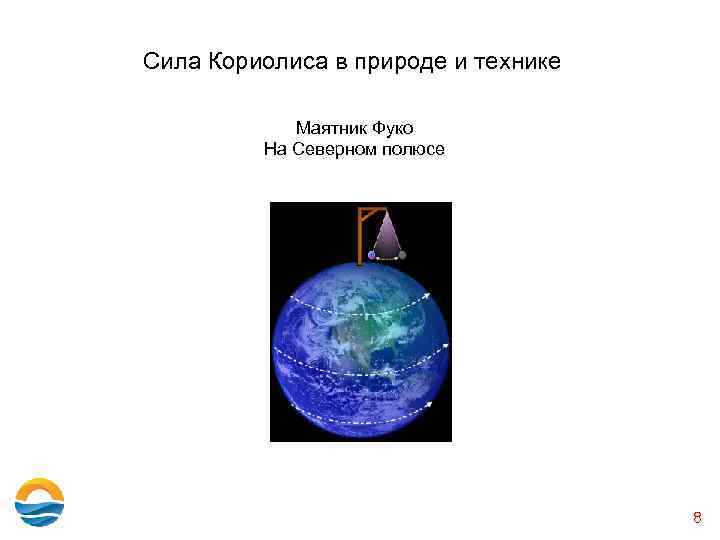 Сила Кориолиса в природе и технике Маятник Фуко На Северном полюсе (СН 3 NH