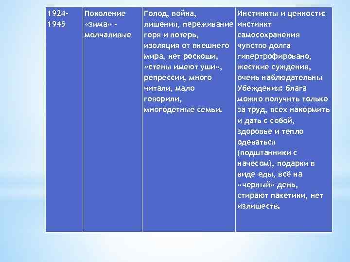 19241945 Поколение «зима» молчаливые Голод, война, лишения, переживание горя и потерь, изоляция от внешнего