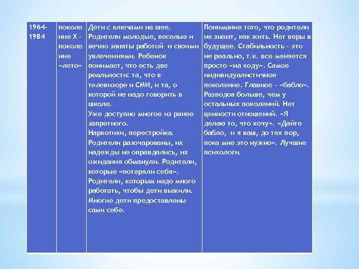 19641984 поколе ние Х – поколе ние «лето» Дети с ключами на шее. Родители