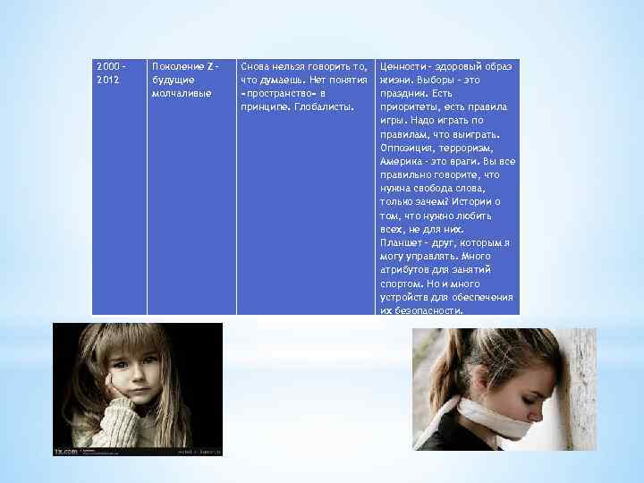 2000 – 2012 Поколение Z – будущие молчаливые Снова нельзя говорить то, что думаешь.