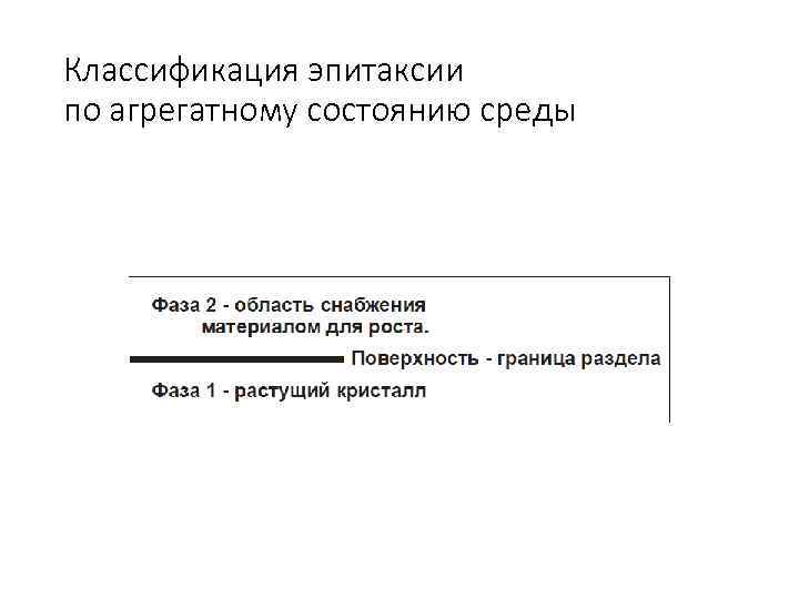 Классификация эпитаксии по агрегатному состоянию среды 