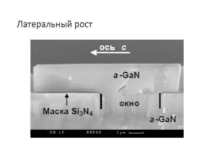 Латеральный рост 